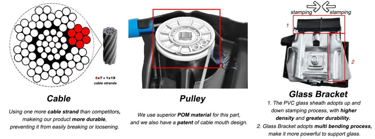 Our advantages of window regulator2.png